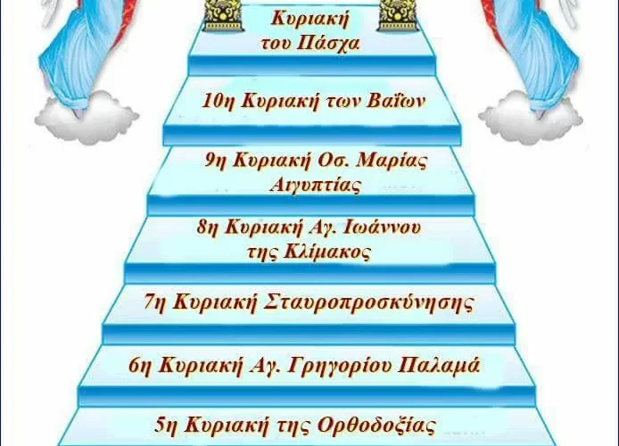 Ἡ πνευματική νηστεία